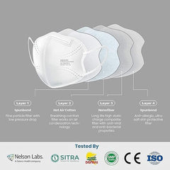 SWASA Plus N95 Face Mask – 5 Layer Protection, Reusable & Comfortable Respirator for Everyday Use